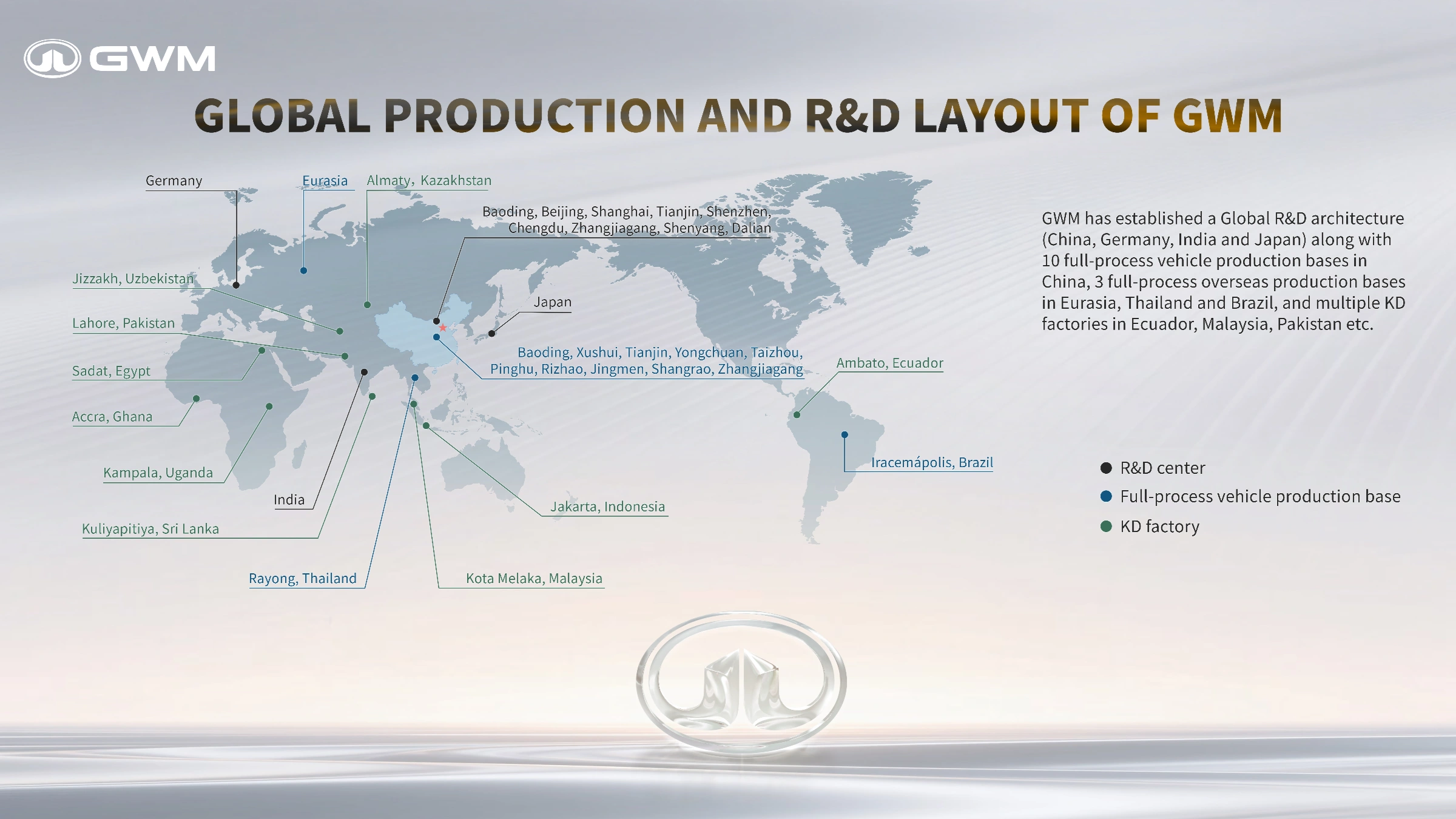 Globalna sieć produkcji i R&D